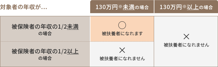 収入の基準 画像