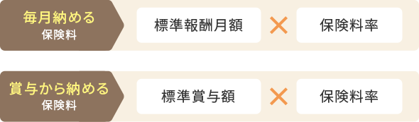 保険料の計算方法 画像