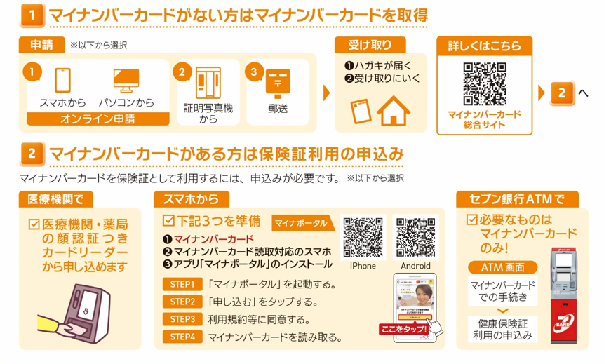 マイナ保険証の切替手続きについて