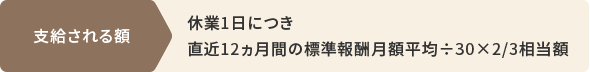出産手当金 支給額計算式