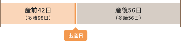 支給期間 イメージ