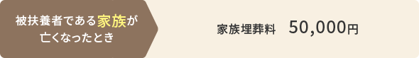 家族埋葬料 支給額