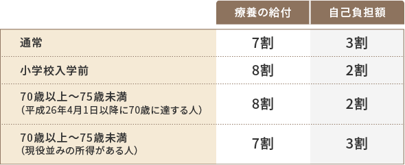 支給額 画像