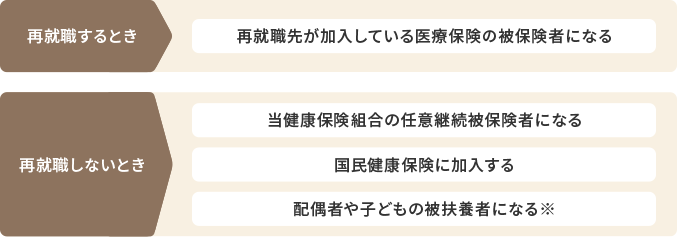 退職後の医療保険について